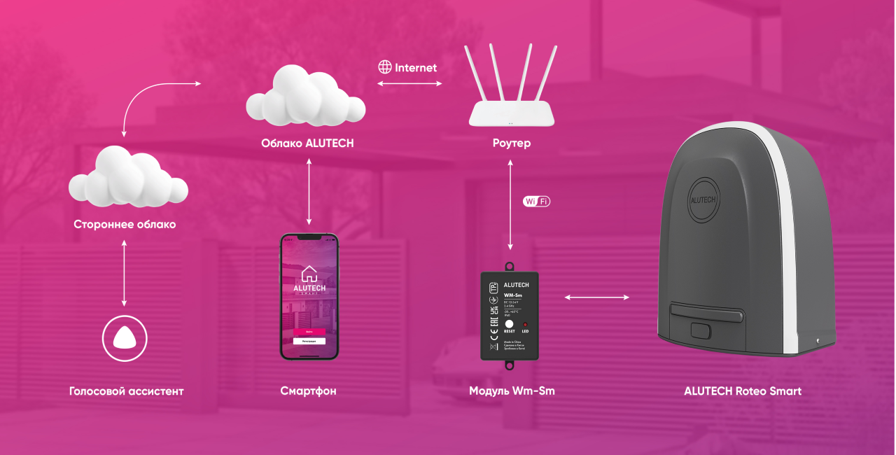 Умный привод для откатных ворот ALUTECH Roteo RTO-1000MKIT-Sm + проводные фотоэлементы LM-L